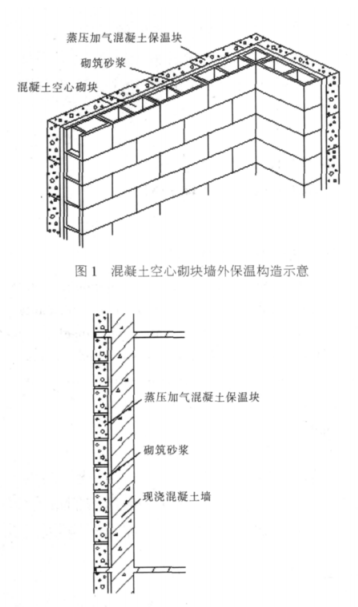 大连蒸压加气混凝土砌块复合保温外墙性能与构造